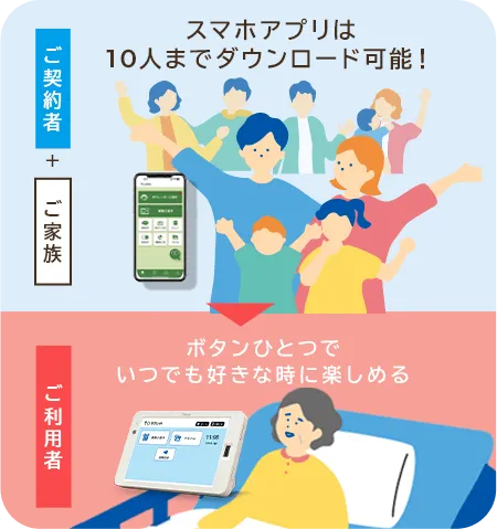 スマホアプリは10人までダウンロード可能！