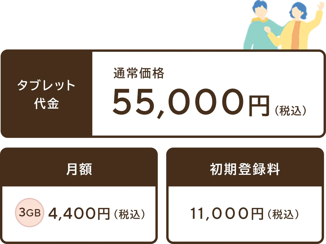 タブレット代金通常価格55,000円 月額4,400円 初期登録料11,000円