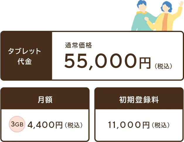 タブレット代金通常価格55,000円 月額4,400円 初期登録料11,000円