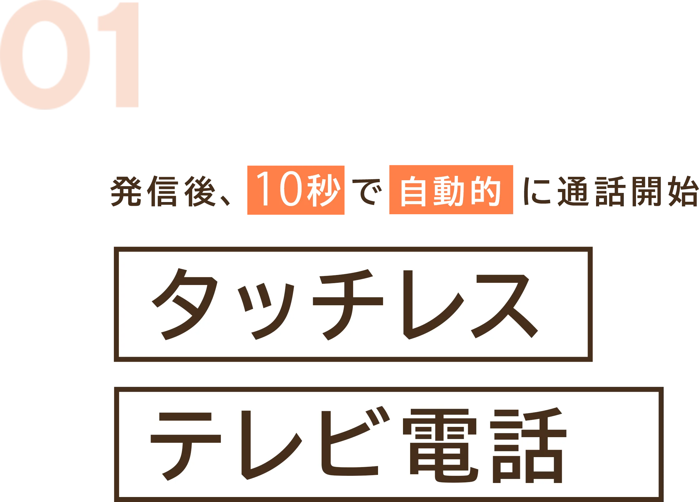 発信後、10秒で自動的に通話開始 タッチレステレビ電話