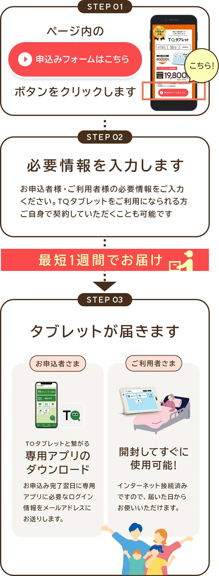 ページ内のボタンをクリックします。必要情報を入力します。最短１週間でお届けします。