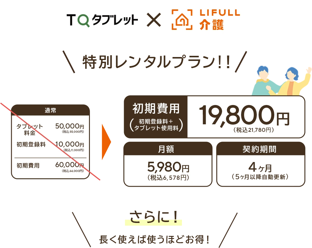 タブレット代金通常価格55,000円 月額4,400円 初期登録料11,000円が初期費用21,780円