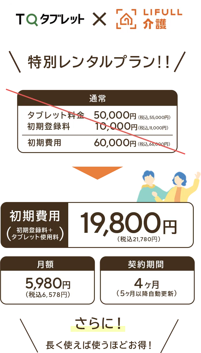 タブレット代金通常価格55,000円 月額4,400円 初期登録料11,000円が初期費用21,780円