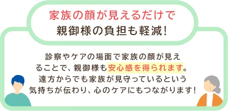 家族の顔が見えるだけでも親御さんの負担も軽減