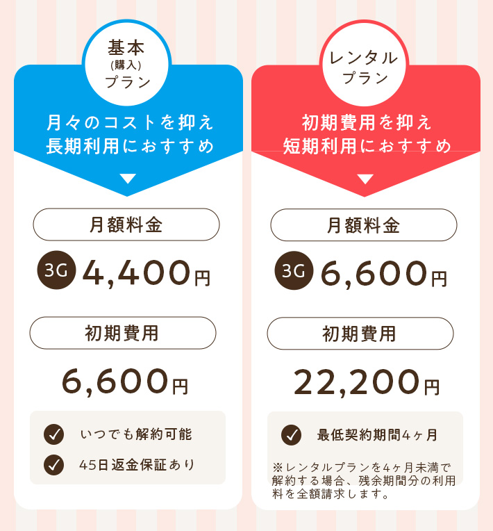 プラン