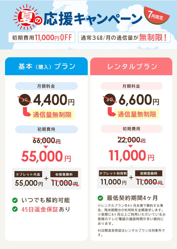 プラン