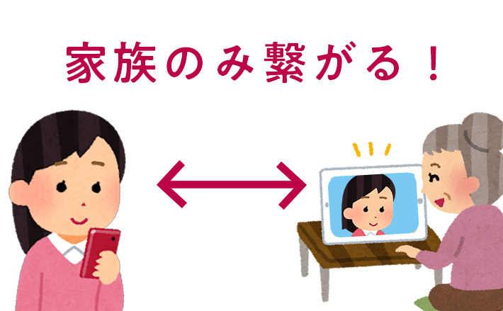 家族のみつながる