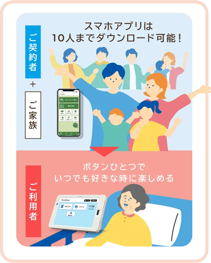 スマホアプリは10人までダウンロード可能！