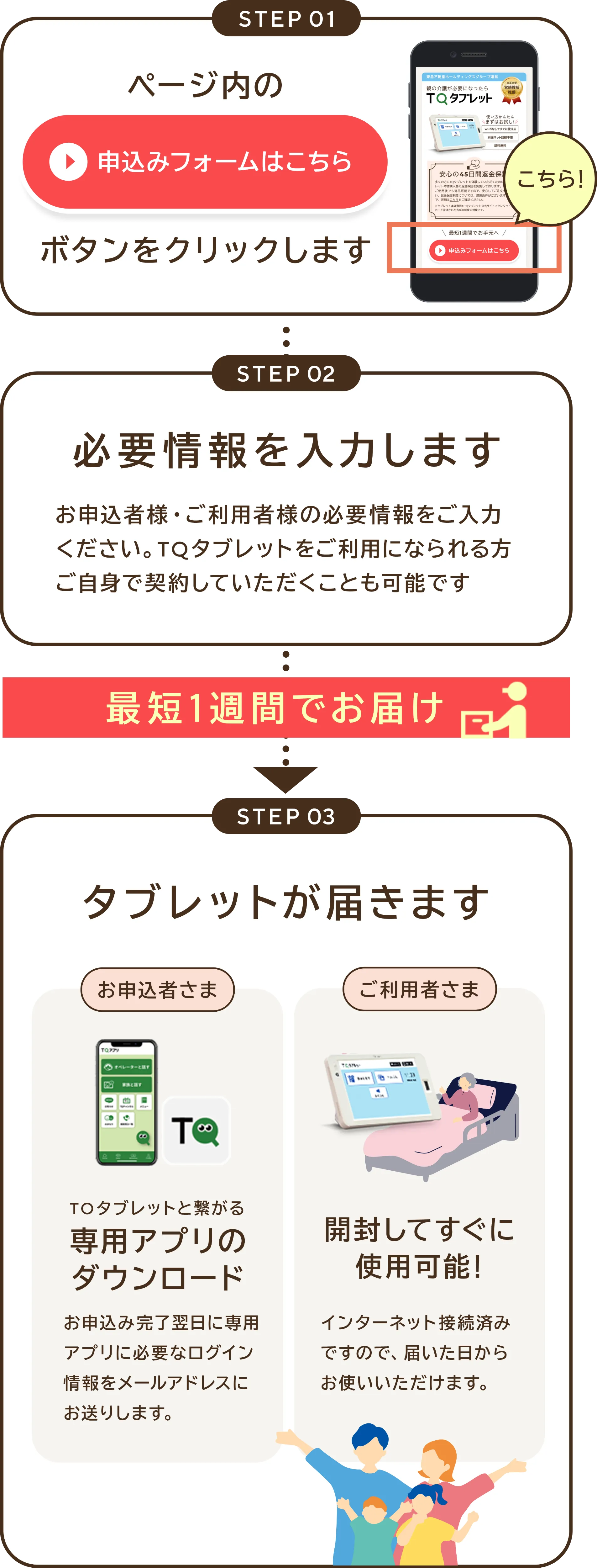 ページ内のボタンをクリックします。必要情報を入力します。最短１週間でお届けします。