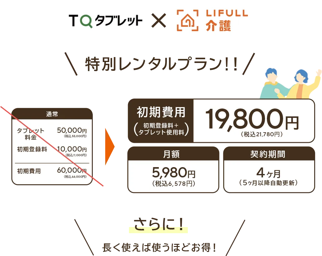 タブレット代金通常価格55,000円 月額4,400円 初期登録料11,000円が初期費用21,780円