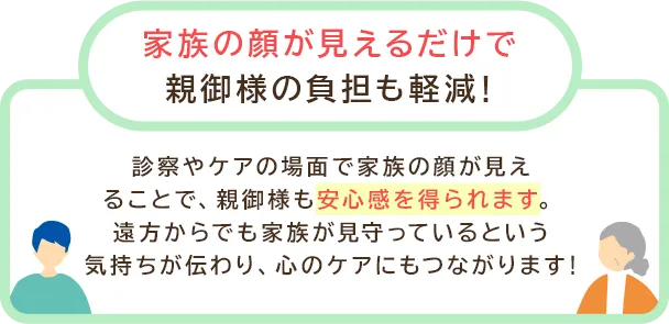 家族の顔が見えるだけでも親御さんの負担も軽減