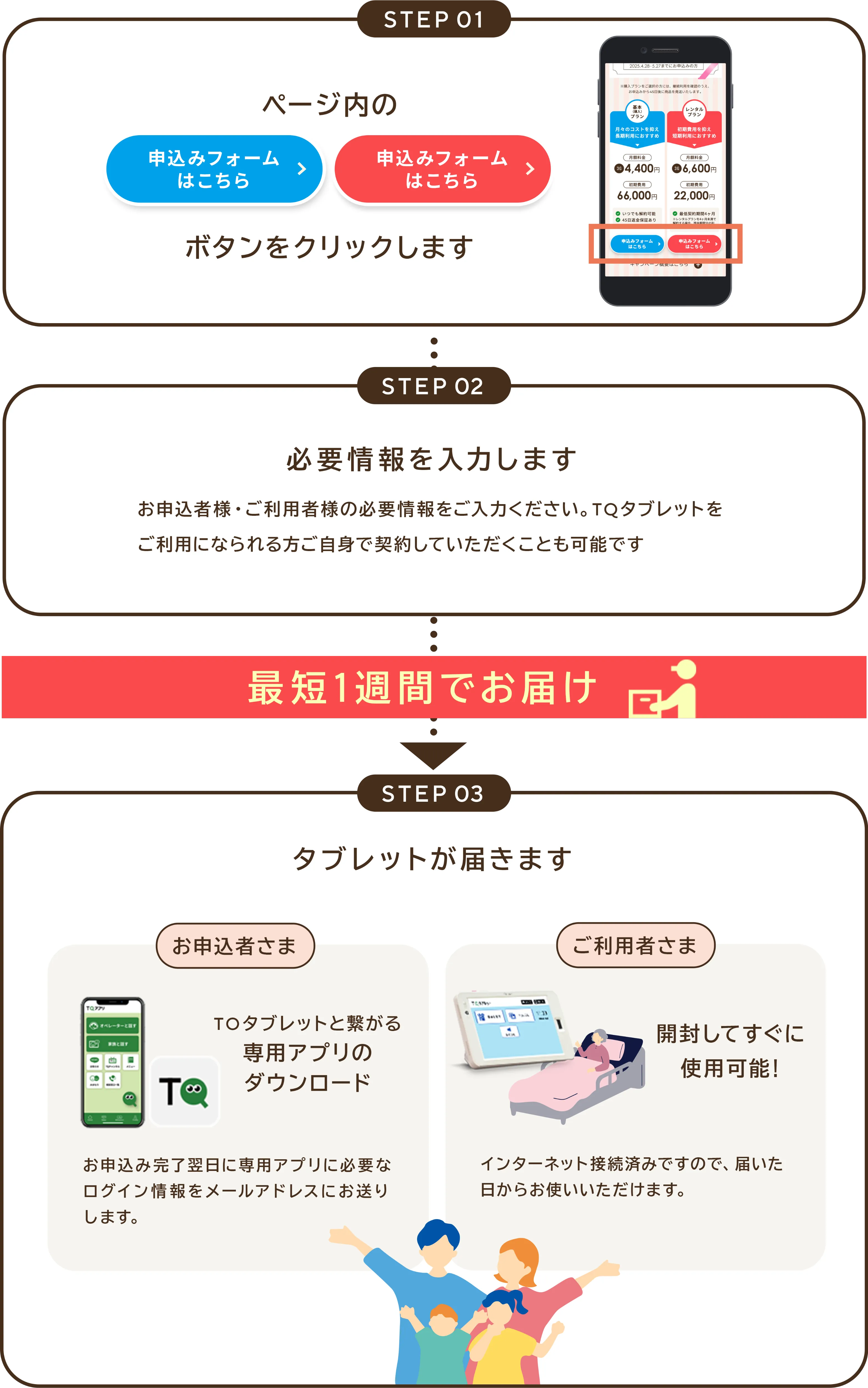 ページ内のボタンをクリックします。必要情報を入力します。最短1週間でお届けします。