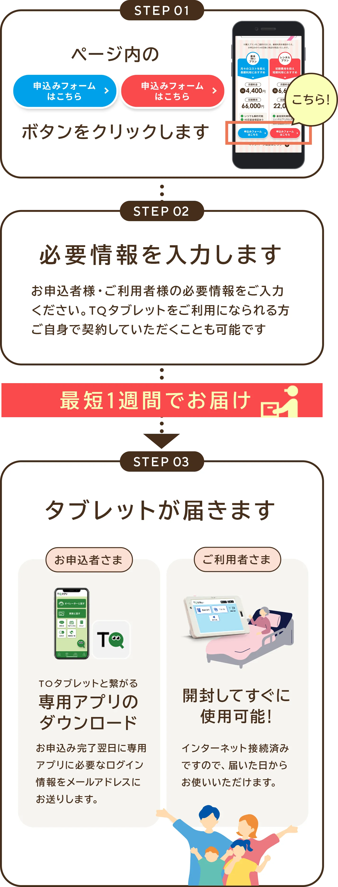 ページ内のボタンをクリックします。必要情報を入力します。最短1週間でお届けします。