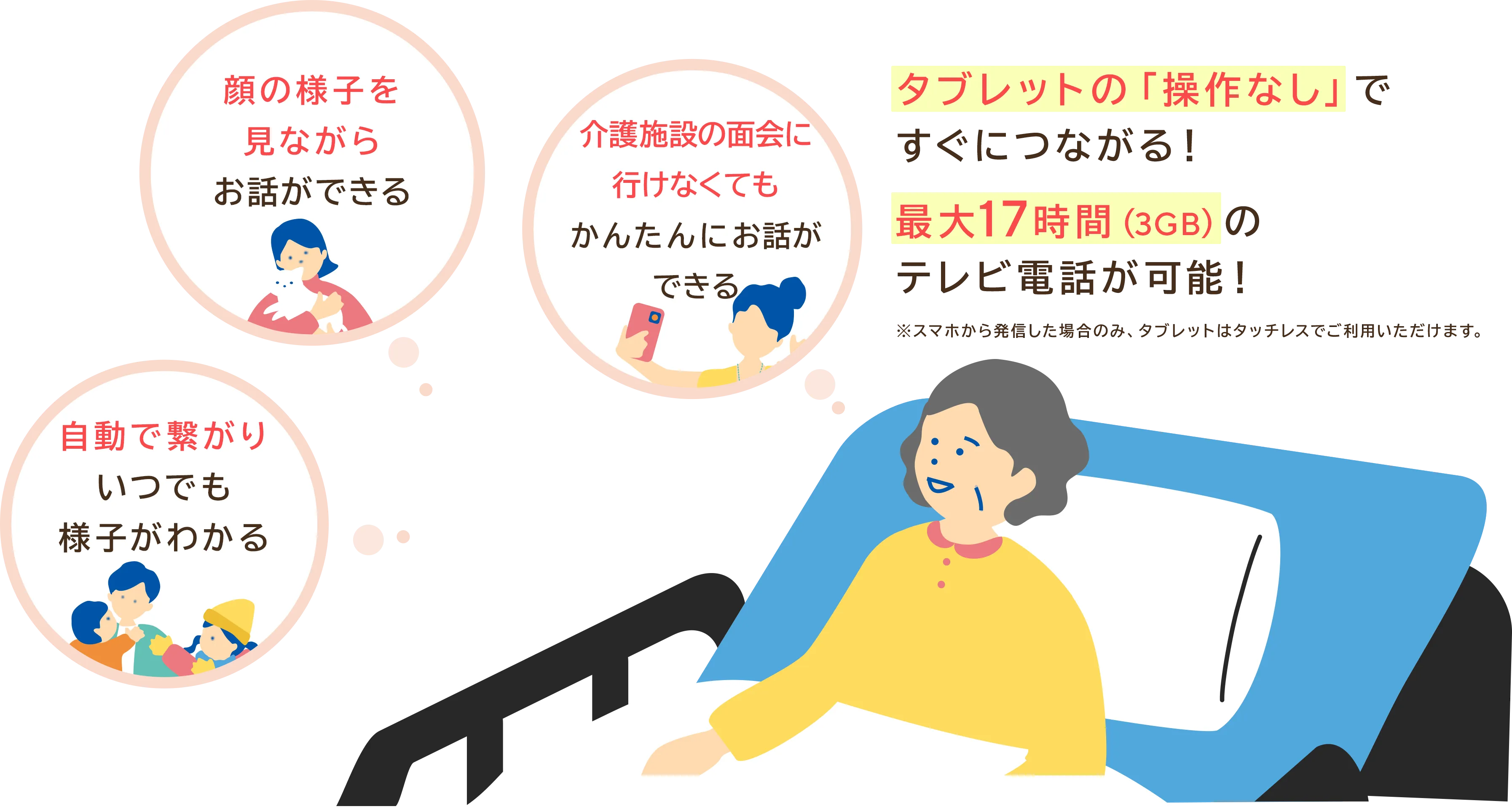 タブレットの「操作なし」ですぐにつながる!