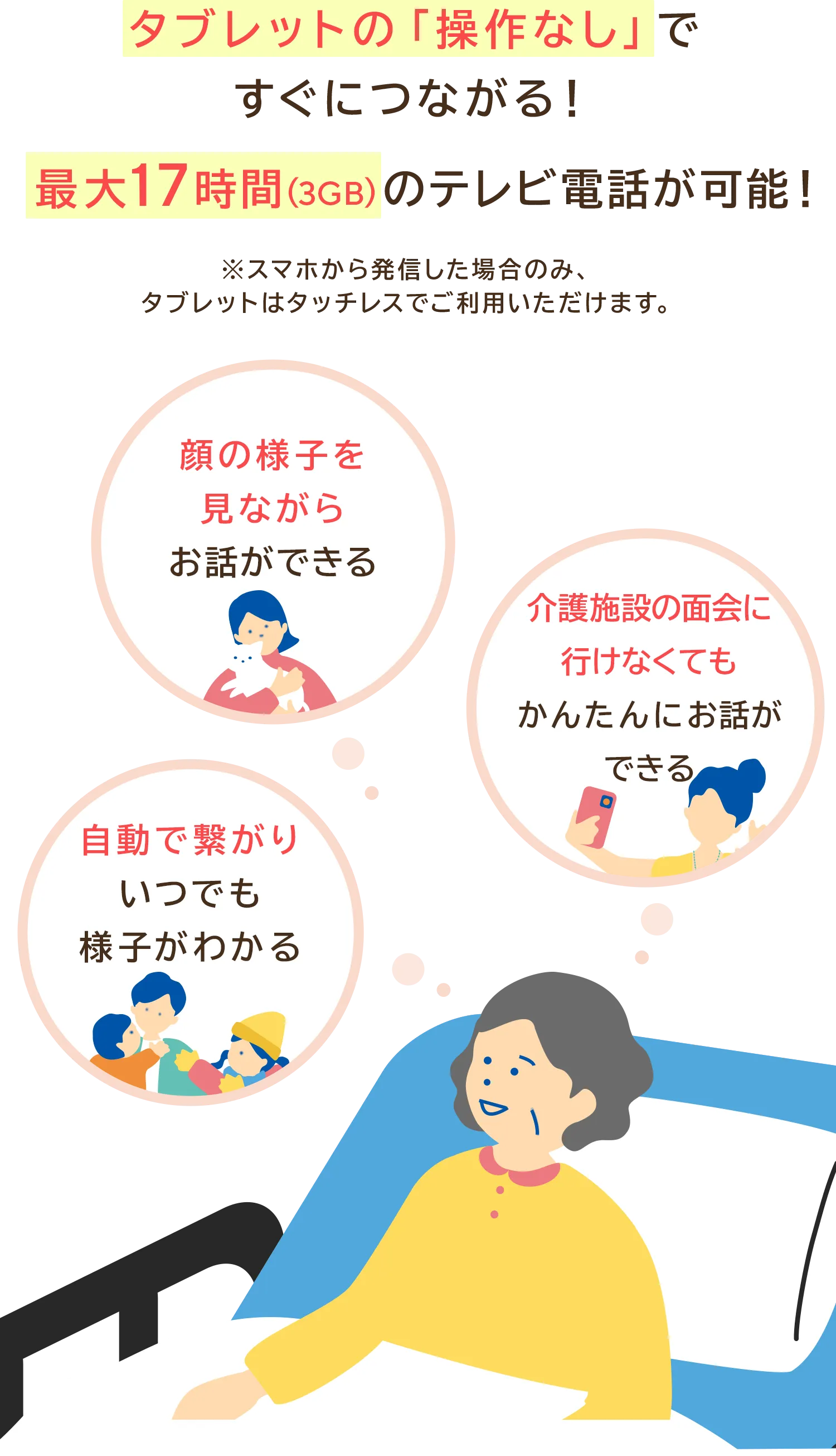 タブレットの「操作なし」ですぐにつながる!